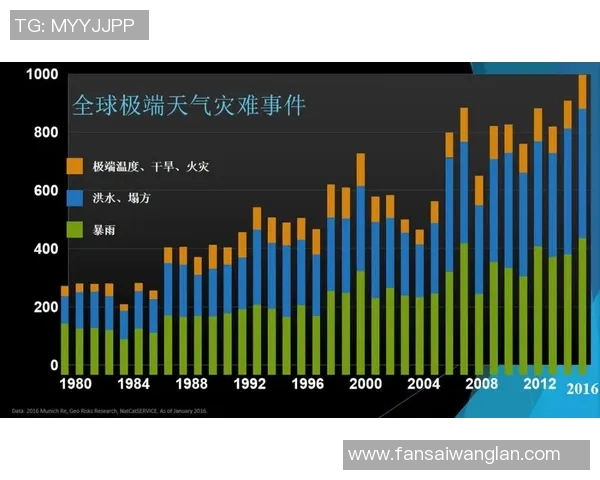全球气候变化加剧 极端天气频发引发各国政府紧急应对措施