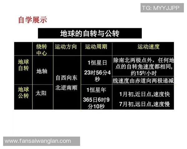 地球自转与公转的奥秘及其对生命和气候的影响探究