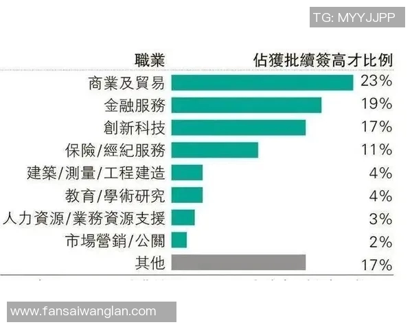 香港01揭示内地年轻人就业困境 多项政策助力打破就业玻璃天花板 香港01揭示内地年轻人就业困境 多项政策助力打破就业玻璃天花板