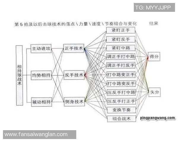 乒乓球战术分析重庆乒乓球队荣登全国第五名的背后故事