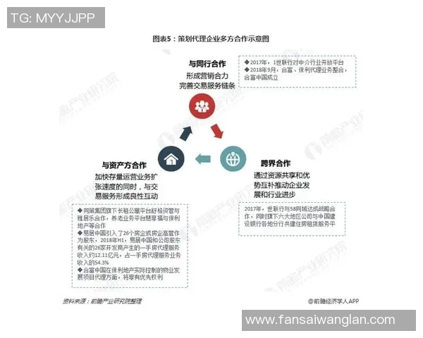 商务环境下的创新模式与跨行业合作发展趋势分析 商务环境下的创新模式与跨行业合作发展趋势分析