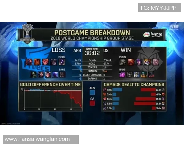 DOTA2热点分析：EDG如何在比赛中展现出强大的整体压制力