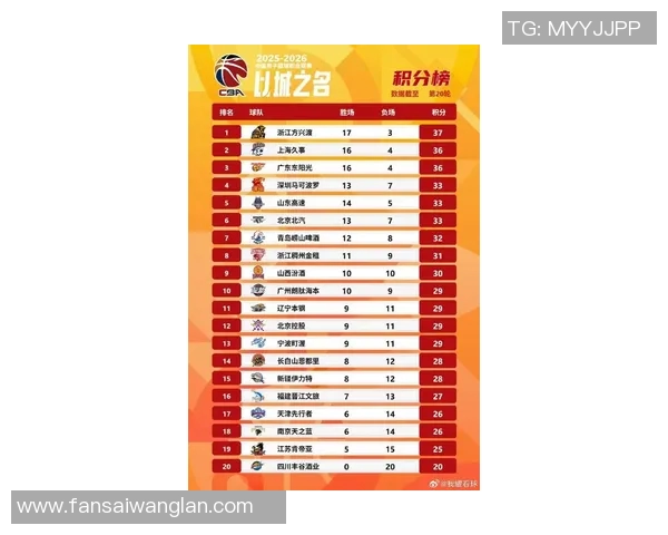 福建cba球队名单及实力分析