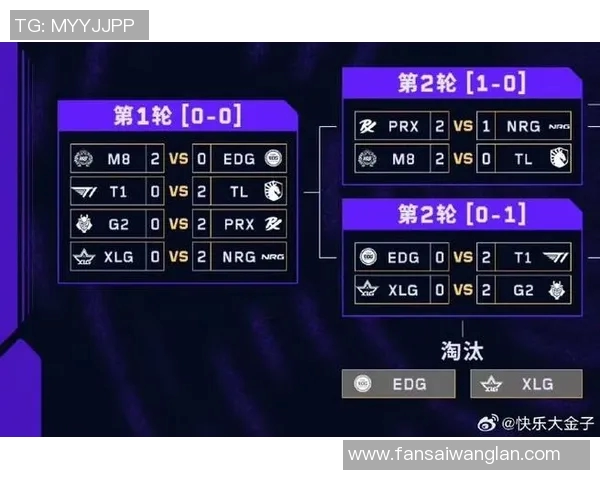 EDG在大师赛中的速度表现分析与战术解读 EDG在大师赛中的速度表现分析与战术解读