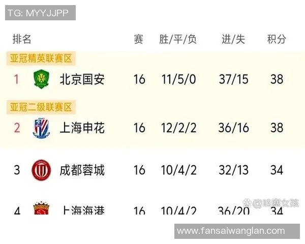 北京篮球队在洲际杯积分榜中以55分稳居第一名展现强劲实力 北京篮球队在洲际杯积分榜中以55分稳居第一名展现强劲实力