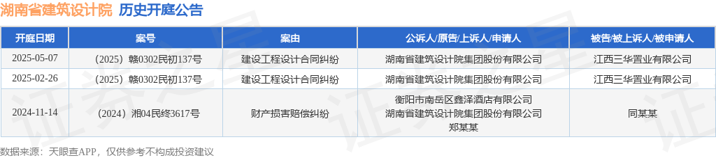 星空·综合体育官网湖南省修建设想院作为被告上诉人的1起触及建立工程设想条约纠葛的(图1)