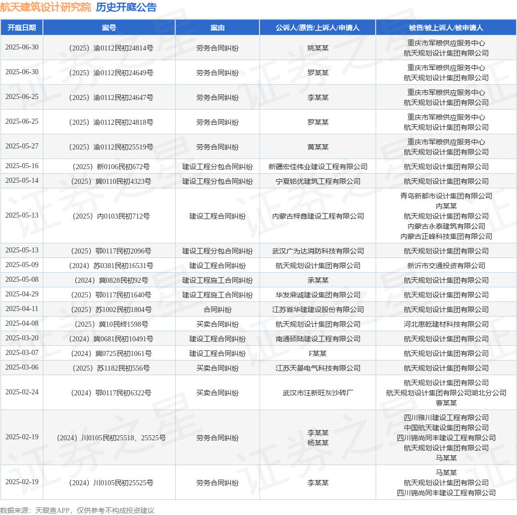 星空·体育中国综合航天修建设想研讨院作为被告被上诉人的1起触及建立工程分包条约纠(图1)
