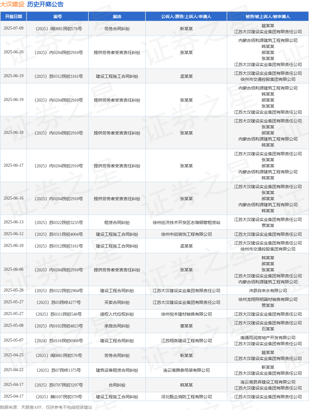 星空·综合体育官网大汉建立作为被告被上诉人的1起触及建立工程施工条约纠葛的诉讼将(图1)