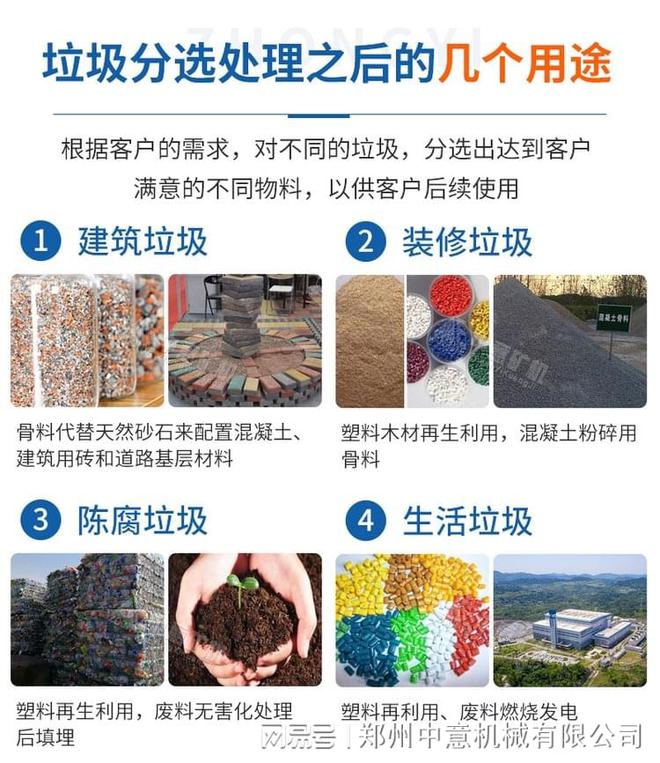 星空综合官网粉饰装修渣滓处置计划破坏装修渣滓装备(图3)