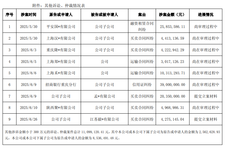 星空综合全站“修建节能与粉饰质料第一股”亚士创能陷资金困局 现在又被索偿超2亿元(图1)