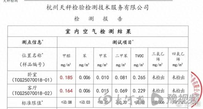 星空综合体育“月租6万甲醛房”房主欲告状租客：装修花了400多万经得起检测(图1)